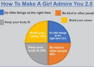 10 Ways to Make A Girl Admire You