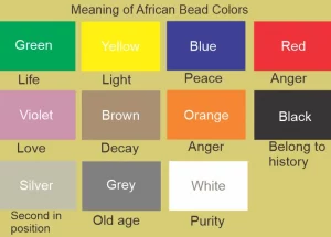 Meaning of African Bead Colors – Check the Symbols Before You Wear