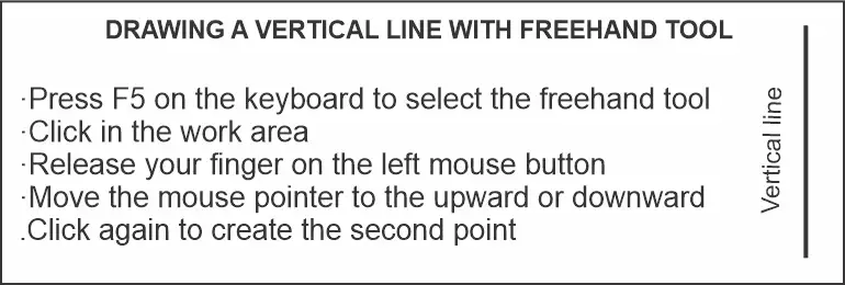 Drawing a vertical line with freehand tool