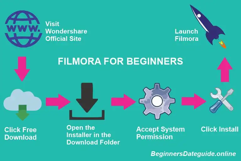 Filmora for beginners