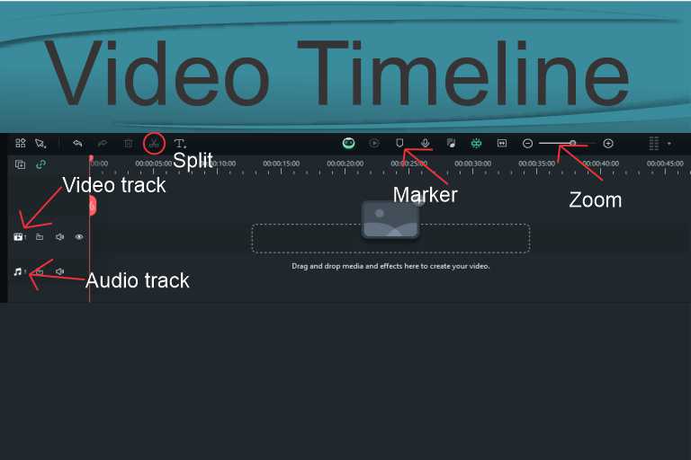 Video timeline