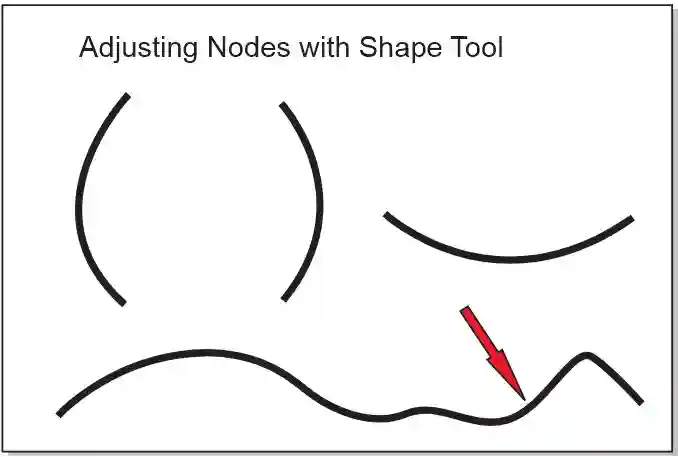 Adjusting nodes